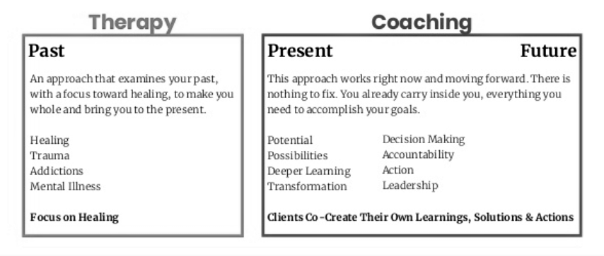 Difference between coaching & therapy